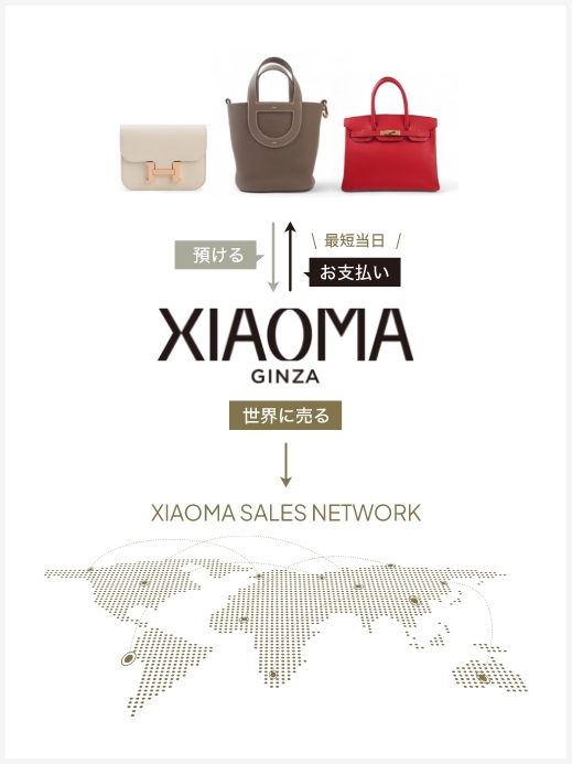 XIAOMA SALES NETWORK